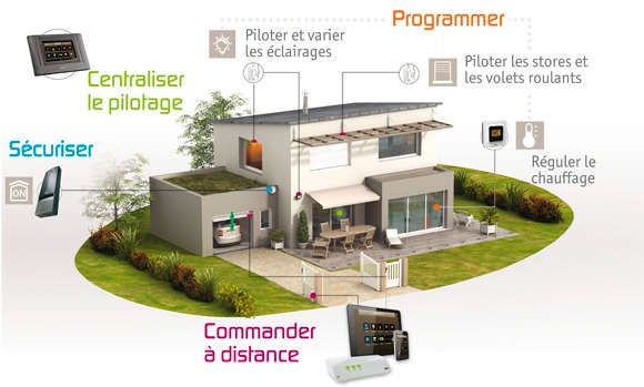 Que faut-il savoir avant de créer une maison connectée et intelligente ?